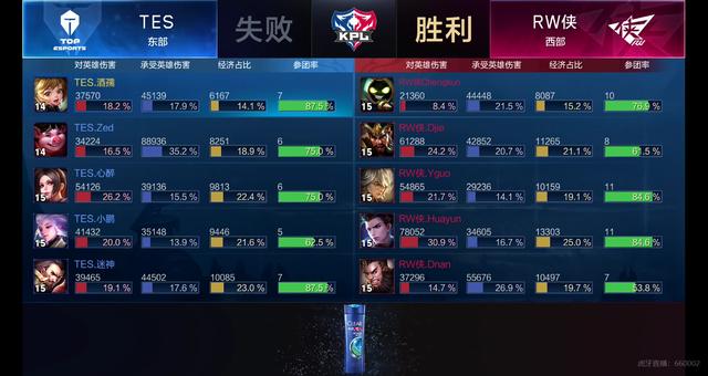 来形容沃尔 来形容沃尔